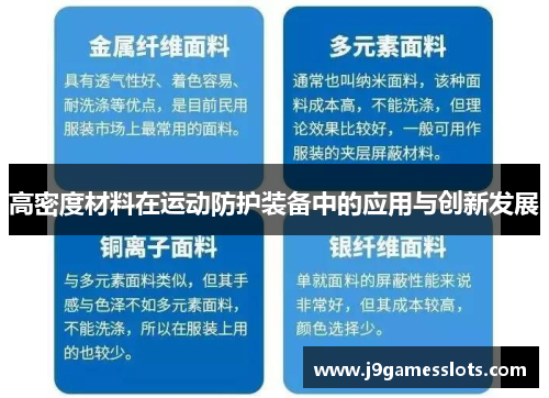 高密度材料在运动防护装备中的应用与创新发展